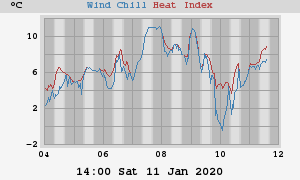 heatchill