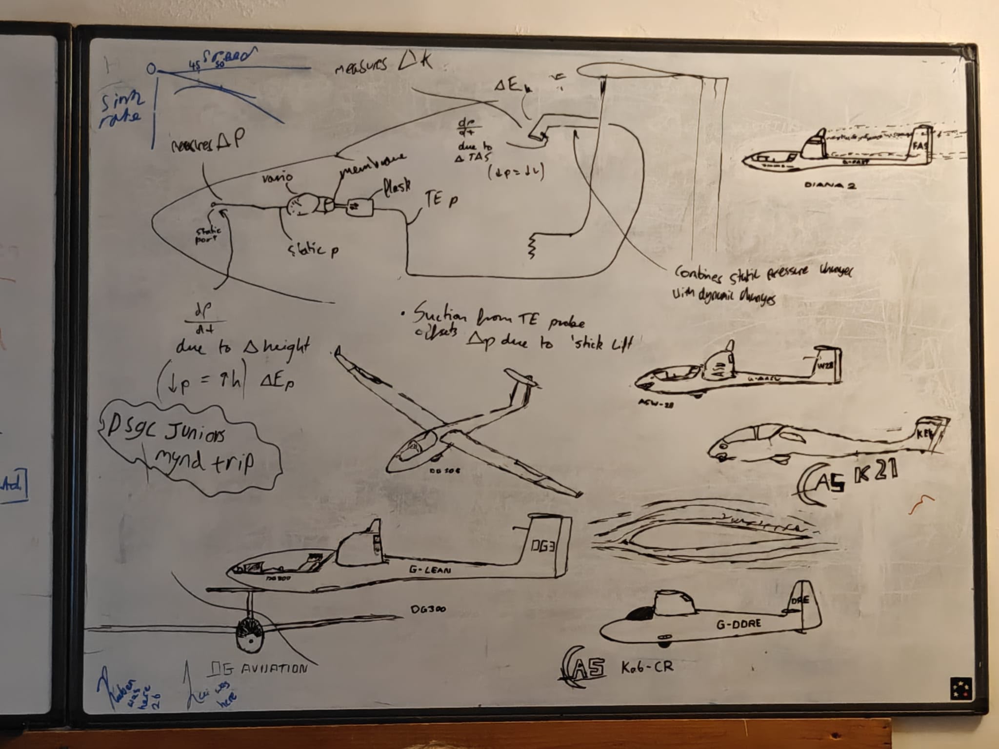 Board is updated with how a vario works (Benjie Pitts)
